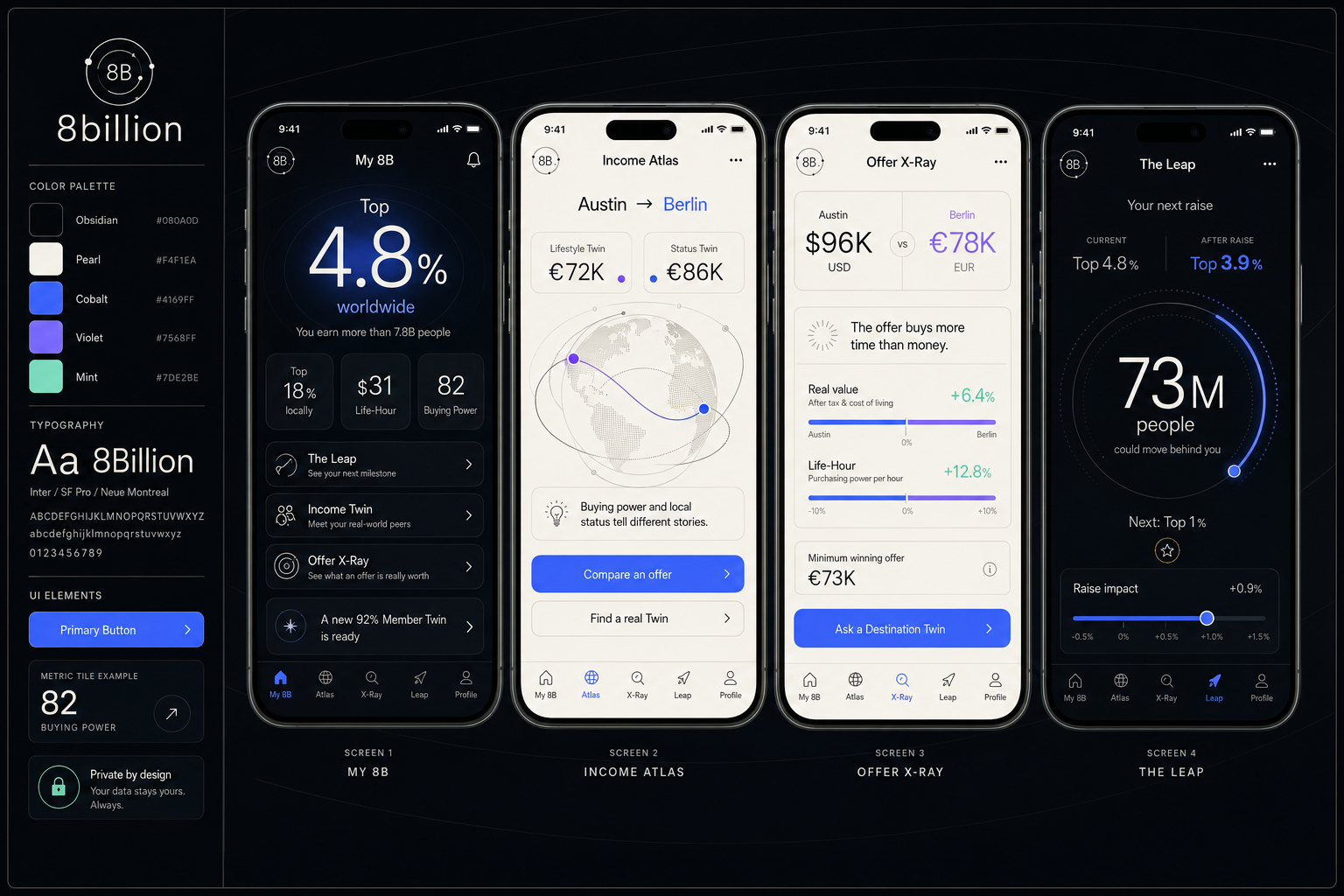 8billion My 8B, Income Atlas, Offer X-Ray and The Leap design screens