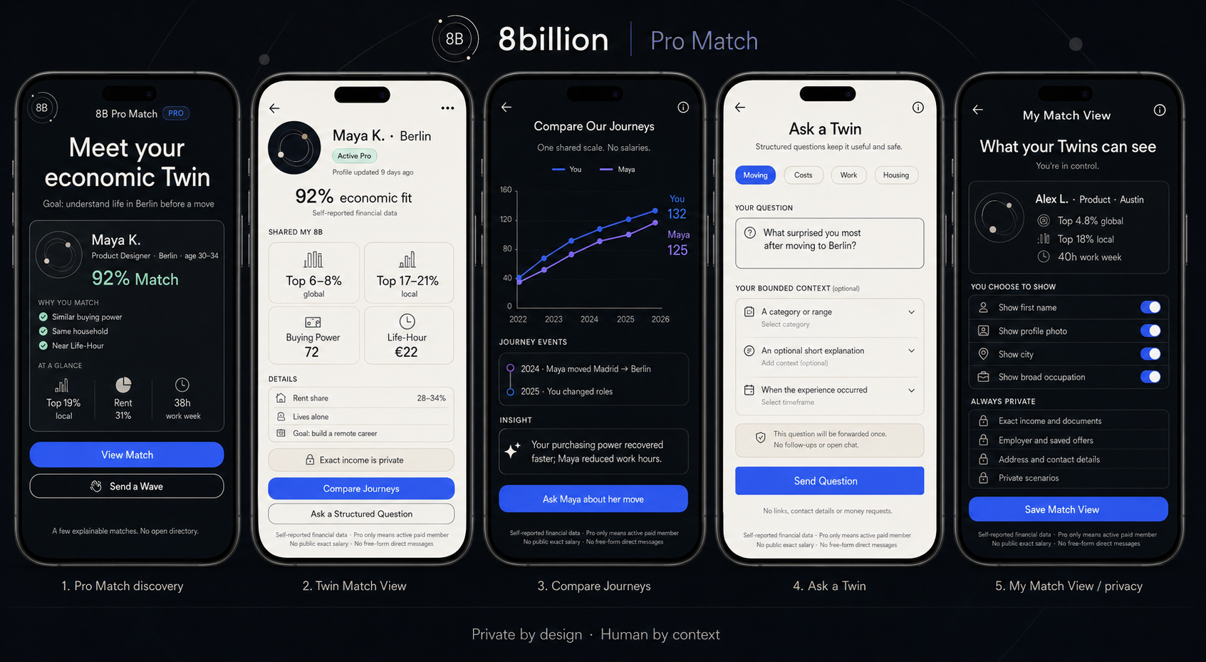 Planned 8billion Pro Match privacy and structured interaction screens